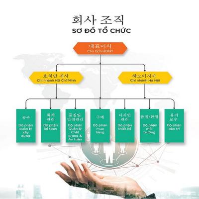 Sơ đồ tổ chức